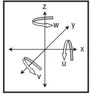 關(guān)于坐標(biāo)系的正確理解